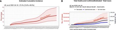 Silent SARS-CoV-2 Infections, Waning Immunity, Serology Testing, and COVID-19 Vaccination: A Perspective